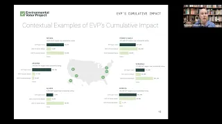 Environmental Voter Project's 2022 Voter Turnout Results