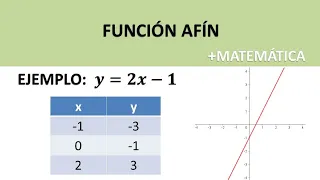 Función Afín (función lineal). Tabla de valores
