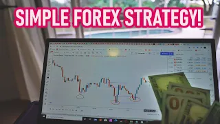 SIMPLE & Most Accurate Forex Trading Strategy | Supply & Demand