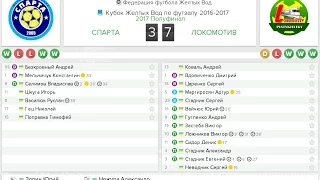 Спарта (Желтые Воды) - Локомотив (Пятихатки). 08-04-2017. Кубок. Полуфинал. Обзор матча.