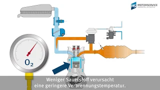 Die Abgasrückführung (AGR) einfach erklärt