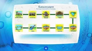 Видео презентация инфо-киоска Музея воды
