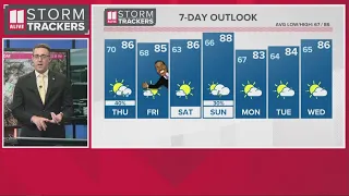 Weekly weather update | Weekend forecast, Atlantic hurricane forecast