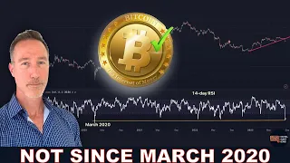 BITCOIN OVERSOLD LEVELS NOT SEEN SINCE 2020 PANDEMIC. RALLY?