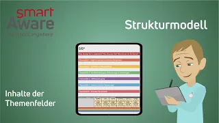 Strukturmodell leicht erklärt | Pflegedokumentation | systematische Erfassung Patienteninformationen
