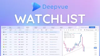 The Deepvue Deeplist Module | Manage your Watchlists, Add and Edit Symbols