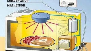 Микроволновка не греет , что же случилось