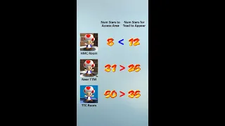 Toad Star Requirements