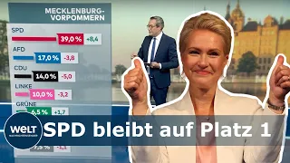 MECKLENBURG VORPOMMERN: Wahlprognose – SPD mit Manuela Schwesig klare Sieger der Wahl