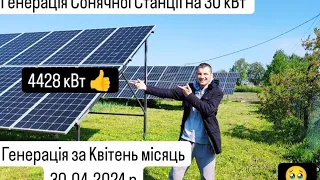 Генерація Сонячної Станції на 30 кВт 🌅🫣 Просто не віриться скільки згенерувала 🥹🏡