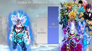 Goku Vs Universe 7 Power Levels | Omni Power Levels