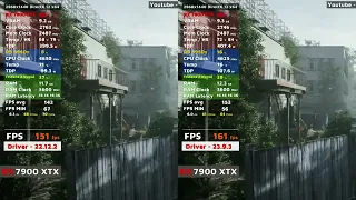 AMD 7900 XTX's First Driver VS Current Driver