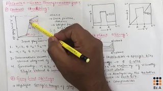 DIP#13 Piecewise linear transformation in Digital image processing || EC Academy