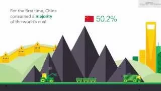 BP Statistical Review of World Energy 2013 Global Trend