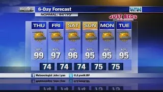 Live VIPIR 6 Forecast