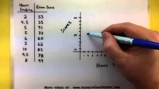 Statistics - Making a scatter plot