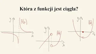 Ciągłość funkcji - definicja i przykłady