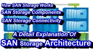 Detail Explanation Of SAN Storage Architecture What is SAN and How SAN Storage Works