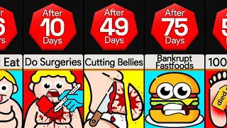 Timeline: If Anyone Gets Fat, They Die