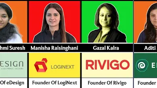 Top Successful Women Entrepreneurs In India 🇮🇳