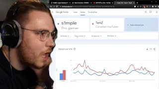 ohnePixel reacts to Google Trends (xqc, s1mple, m0NESY, TenZ, VALORANT)