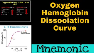 Oxygen Hemoglobin Dissociation Curve Mnemonic | ODC Easy | Mnemonic For ODC Curve