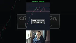 РЫНОК ПОД УДАРОМ. Индекс ММВБ прогноз. #инвестиции