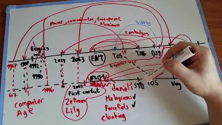 Ultimate Time Travel Theory to Explain All Continuity Changes of Star Trek Timeline