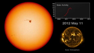 Solar Cycle's Ups and Downs Witnessed by Spacecraft For 7 Years - Time-Lapse Video