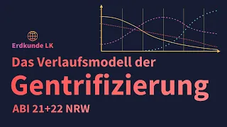 Gentrifizierung - Verlaufsmodell der Gentrifizierung - Erdkunde Abi 23 NRW