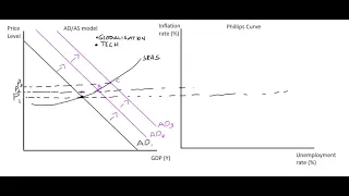 10.7 Flattening of the Phillip's Curve