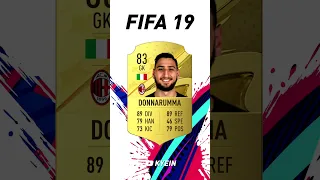 Gianluigi Donnarumma - FIFA Evolution (FIFA 17 - FIFA 23)