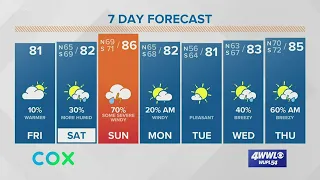 Cloudy and Warmer Today With Severe Weather Possible Sunday