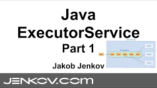 Java ExecutorService - Part 1