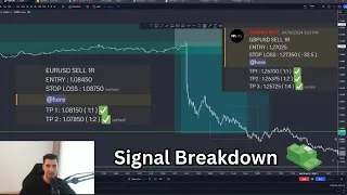 How to trade news ( NFP & CPI ) - Trade Breakdown ( 4% profit )