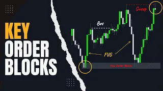 Simplifying Key Order Blocks in Forex Trading