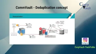 #CommVault - #Deduplication concept (For Beginners)