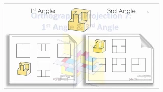 Orthographic Projection 7:  1st and 3rd angle