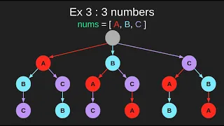 Leetcode 46. Permutations : Introduction to backtracking