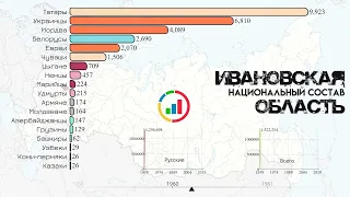 Ивановская область.Национальный состав.Население Иваново.Этнический состав.Статистика 2021