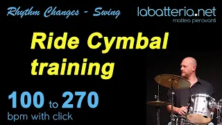 Swing - Ride Cymbal Training starting from 100 bpm to 270 bpm - Drumless Track