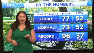 Monday Evening Forecast May 20th, 2024