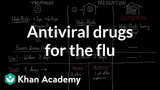 Antiviral drugs for the flu | Infectious diseases | Health & Medicine | Khan Academy