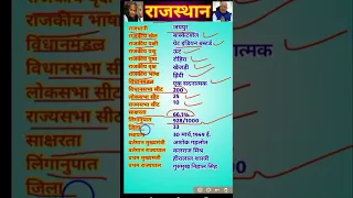 Rajasthan Special GK In Hindi। Rajasthan Special GK। Rajasthan GK Question। Rajasthan GK Quiz