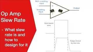 Operational Amplifier Slew Rate | Op Amp Slew Rate