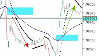 Trading Like a Pro: How Parabolic and MACD Turned Me into a Profit-Making Machine!