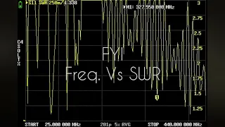 HH9000 29/50/145/435MHz Mobile Whip SWR Check