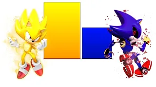 Sonic Vs Metal Sonic Power Levels Over The Years
