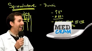 Hypertension Explained Clearly by MedCram.com | 2 of 2