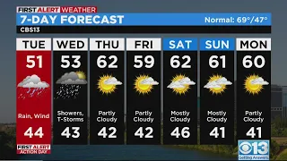 Tuesday morning weather forecast - Mar. 28, 2023